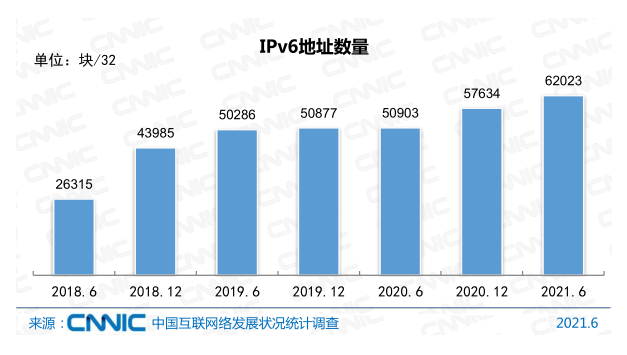 Ї(lin)W(wng)ռ_(d)71.6%x(lin)W(wng)I(y)|(zh)˲